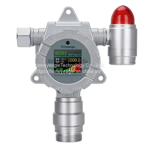 SO2 Gas Detector thumbnail-3