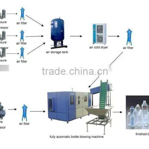 YF-A4 Fully Automatic PET Bottle Blowing Machine thumbnail-1