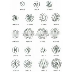 Aluminum Stranded Wire An/ Aluminum Conductor Steel-Reinforced (ACSR)/high Quality Acsr/acsr/made in China Cable thumbnail-1