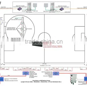 Perimeter Stadium Led Display Screen P10 P16 P25 thumbnail-4