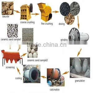 Ceramsite Sand Production-Line thumbnail-1