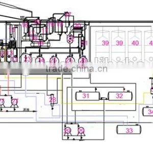 Large Capacity Oil Refinery Distillation Equipment 40tpd for Diesel Oil thumbnail-2