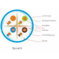 CAT6 CABLE thumbnail-1