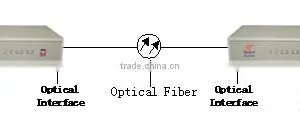 Optical to Electrical STM-1 SDH Multiplexer thumbnail-4