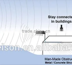 4 Element 7dbi Vhf 144 - 220 MHz Directional Yagi Antenna thumbnail-2