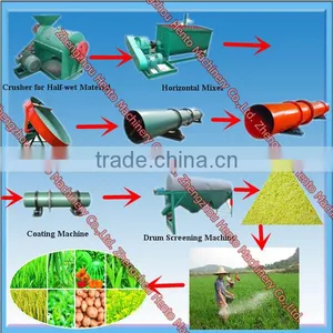 Automatic Organic Fertilizer Granulation Machine thumbnail-1