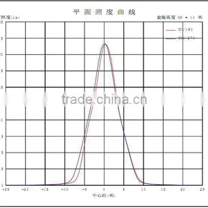 Led Industrial Light thumbnail-5