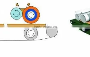 Double Station Roller Coater For Paint thumbnail-2