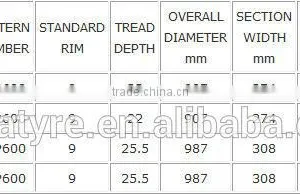 AGRICULTURAL Trailer Implement Tires IMP600 12.5/80-15.3 thumbnail-5