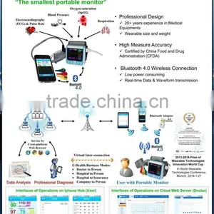 Wearable Health Monitor thumbnail-1