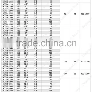 Plastic Cable Tie (CE,ROHS,PAHS,REACH, SGS, ISO9001) thumbnail-6