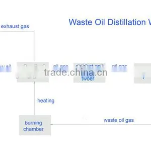 Black Oil Recycling Plant Getting Fuel For Power Generator thumbnail-5
