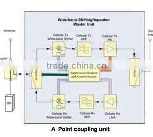 Band Shifting Repeater/Frequency Shifting Repeater Series thumbnail-1