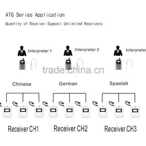 Wireless Multi Language Audio Training Conference System thumbnail-5