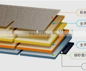 Asphalt Roofing Felt Asphalt Roofing Sheet thumbnail-1