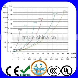 Swimming Pool Paper Cartridge Sand Filter Quality Choice thumbnail-4
