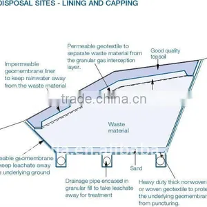 HDPE Liner Pond Liner Dam Liner Waterproof Memebrane Pond Liner thumbnail-6