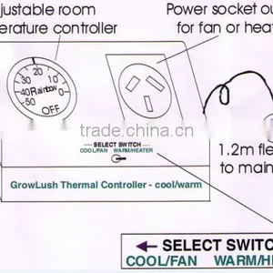 Thermostat Controller thumbnail-4