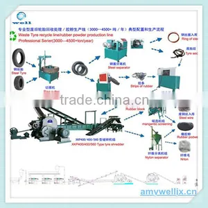 Tire Shredder/automatic Tyre Recycle Machine thumbnail-1