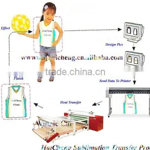 Sport Jersey Heat Transfer Machine thumbnail-1