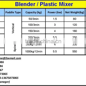 Hot-Selling High Quality Low Price Vertical Plastic Mixer thumbnail-4