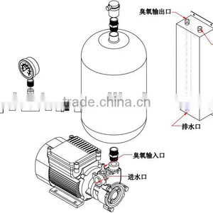 Ozone Water Generator Ozone Mixing Equipment Ozone Mxing Pump Gas Liquid Mixing Pump And Tank thumbnail-3
