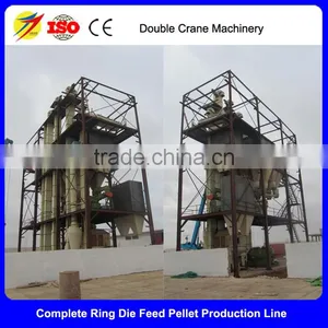 Animal Feed Processing Machine Line, Feed Processing Line thumbnail-4