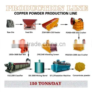 Gold Ore Extraction Mining Plant thumbnail-1