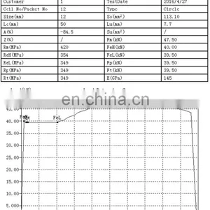 Saturated Ageing Tensile Stiffness (SATS) Compressive and Tensile Force Universal Testing Machine thumbnail-5