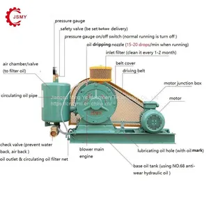 Low Noise Rotary Air Blower thumbnail-1