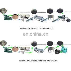 China Bagasse Wood Coal Sawdust Briquette Extruder Forming Press Making Machine Line On Sale thumbnail-5