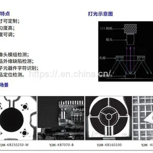 Industrial Camera Light Source Machine Vision Parallel Plane LED White Light Blue Light Red Light Green Light Automation Complete Set Control thumbnail-2