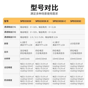 SIGLENT SPD3303X, a Three-channel Programmable, Linearly Adjustable, Stable DC Power Supply With Three Output Channels thumbnail-4