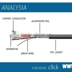 4P BC CCAC Cat5e Cat6 Cat6A LAN Network Ethernet Cable Cat5 Patch Cord Cable UTP Cat5 Cable thumbnail-3