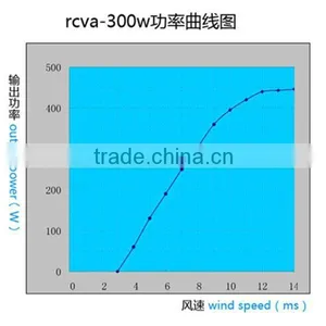 2015 CHINESE SUPPLIER Qingdao Richuan 300wva Generator Price thumbnail-5