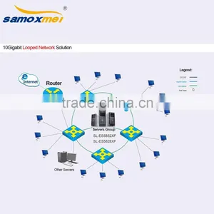 24 Ports Ethernet Switch thumbnail-2