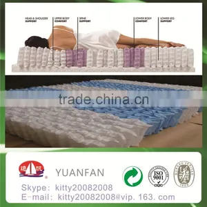 100% pp Spunbond Non Woven Fabric for Mattress Cover, Spring Pocket thumbnail-1