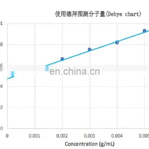 Laser Diffraction Powder Coating Accurate Particle Size Analyser Ideal For DLS Dynamic Light Scattering thumbnail-4