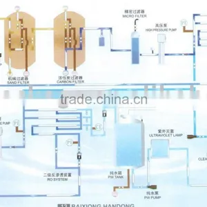 Water Treatment Equipment thumbnail-2