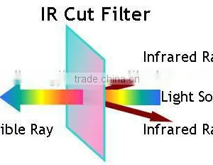 IPL Long Pass Filter 640nm thumbnail-1