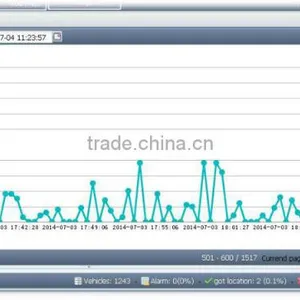 Full Function Software Gps Tracking Personal or Pets thumbnail-3