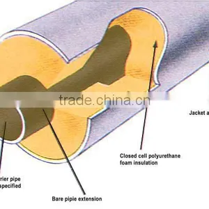 Low Pressure PU Foaming/injecting Machine for Pipe Insulation Filling thumbnail-2