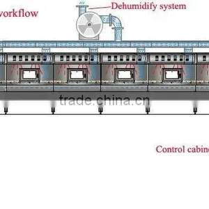 Automatic Microwave Chemical Dryer Machine/Sterilization Machine/Drying Machinery thumbnail-4