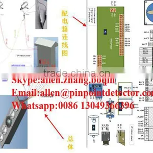 Pinpoint Factory Under Vehicle Inspection System Car Video Surveillance System With LPR thumbnail-1