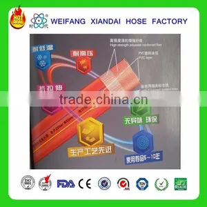 Flexible Pvc Layflat Hose thumbnail-5