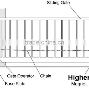 Electric Chain Sliding Gate Opener With Chain Box thumbnail-4