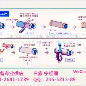 Blasting Machine / Sandblaster For Sale,Turntable Sandblast Machine thumbnail-5
