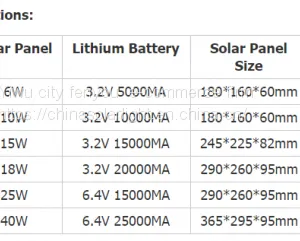 Saving Light Type Solar Led Outdoor Wall Light thumbnail-4
