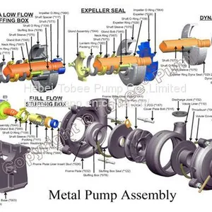 Tobee® Slurry Pump thumbnail-1