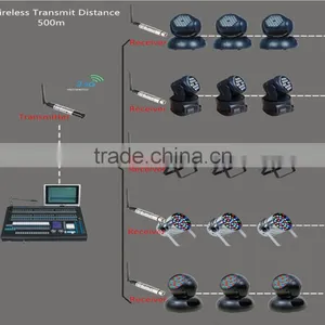 Wireless Dmx Transmitter Signal Transceiver Dmx Dmx512 Receiver thumbnail-4